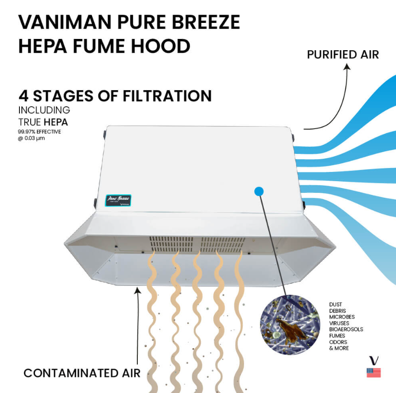 Vaniman Pure Breeze Fume Hood