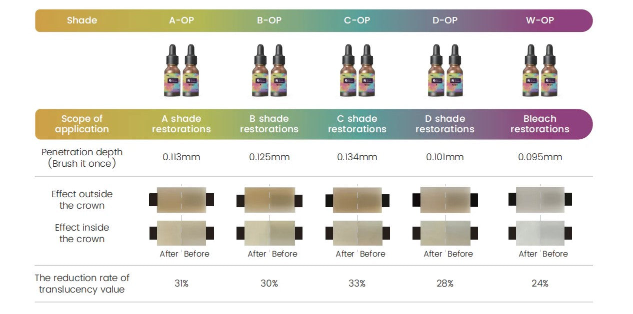 Aidite Biomic Opaque Liquid & Shade Kit, 10mL x 2