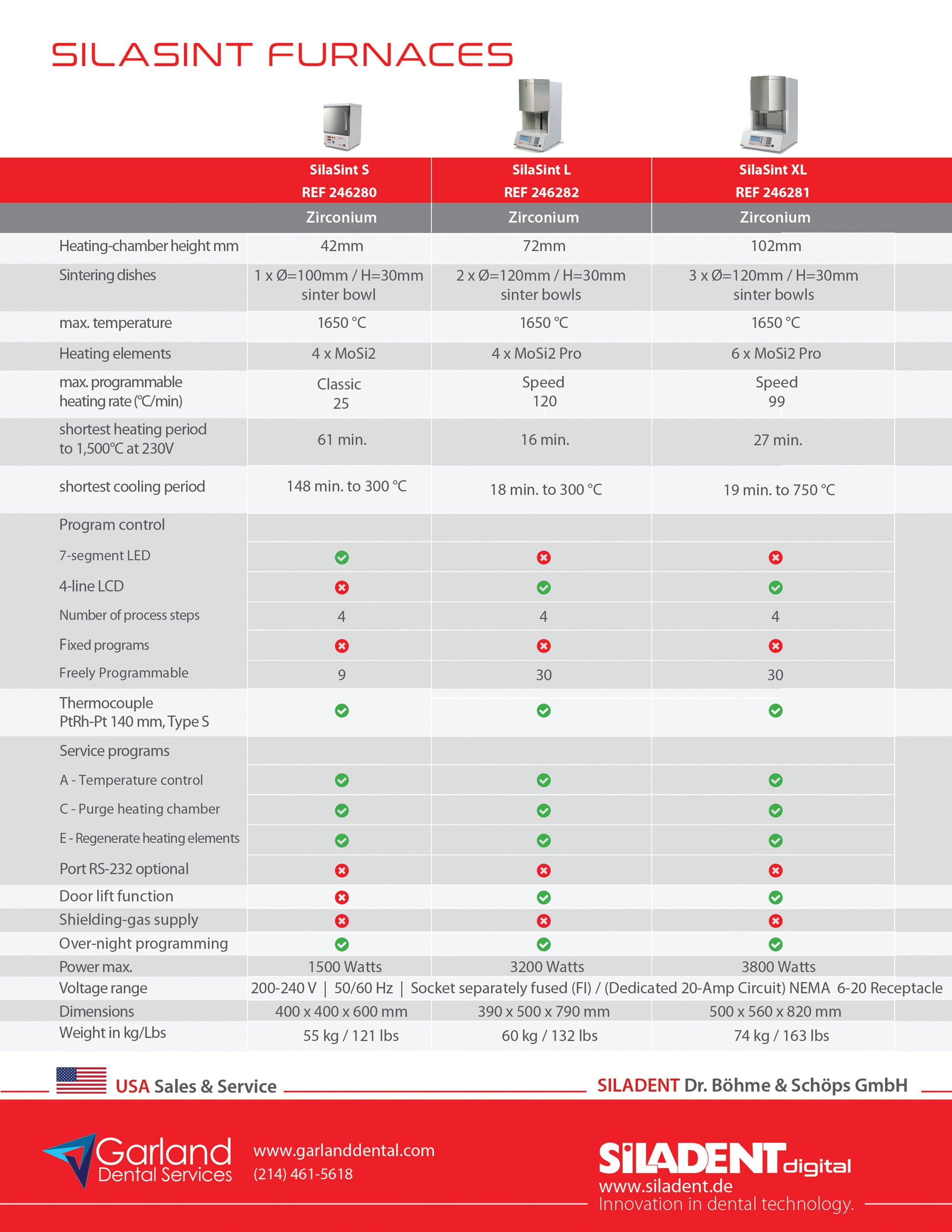 Siladent Silasint S Sintering Oven - NEW!