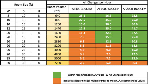 Quatro AF400-PD Air Purifier