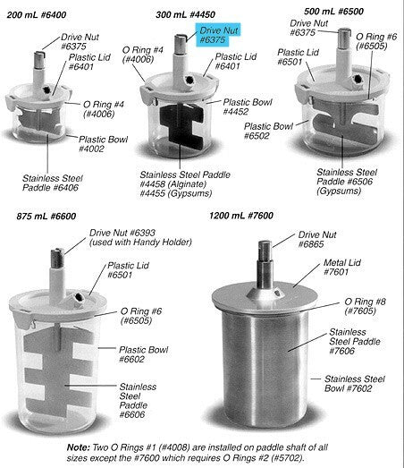 Whip Mix Vac-U-Mixer #6375 Drive Nut - RH THREAD