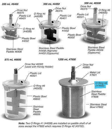 Whip Mix Vac-U-Mixer #8 O-Ring