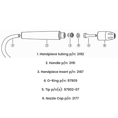 Vaniman Urethane Tubing for Handpiece