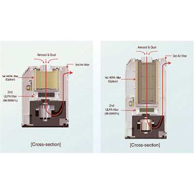 Handler 200C CadCam Dust Extraction System - 3 Stage Filtration